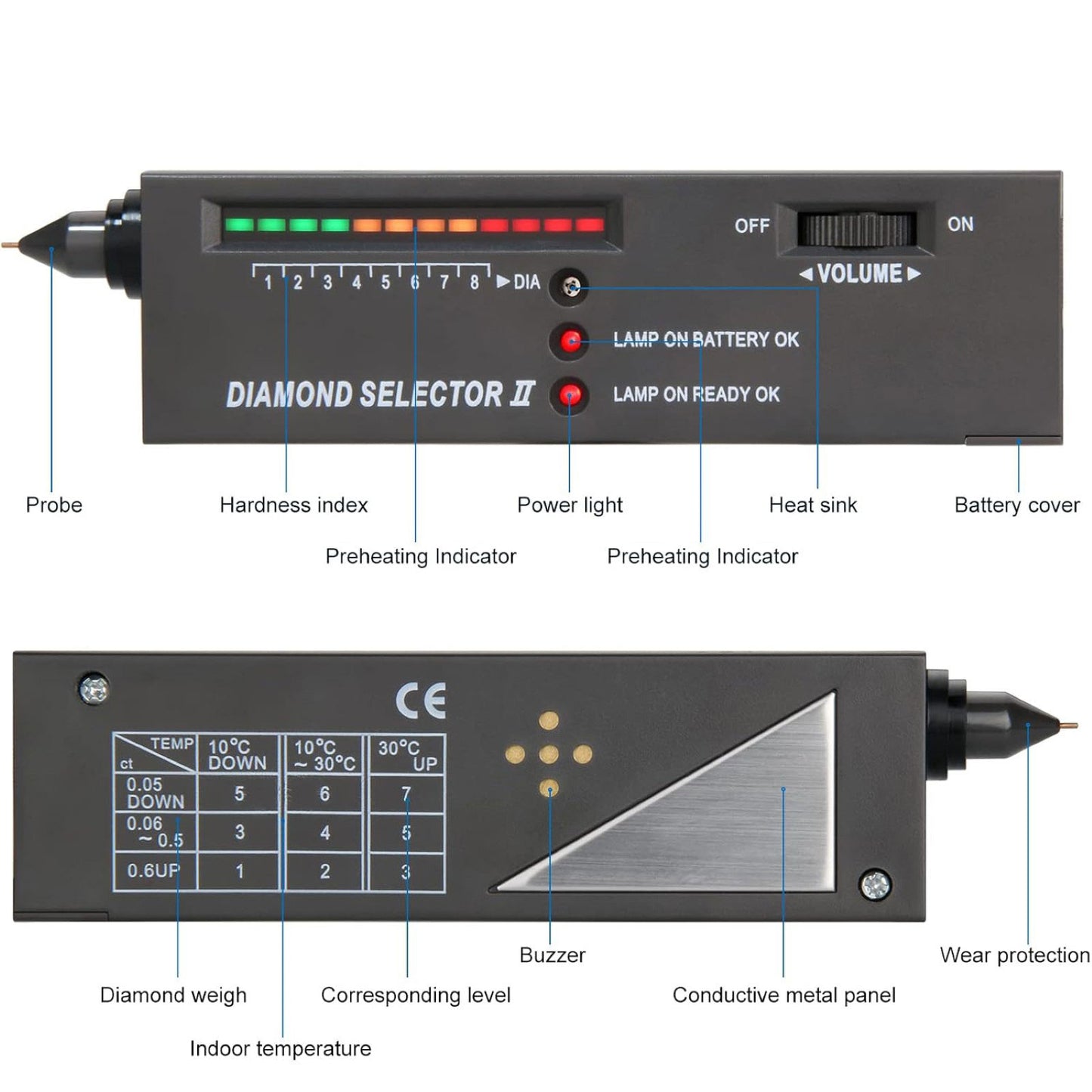 Diamond Selector II Portable Diamond Tester