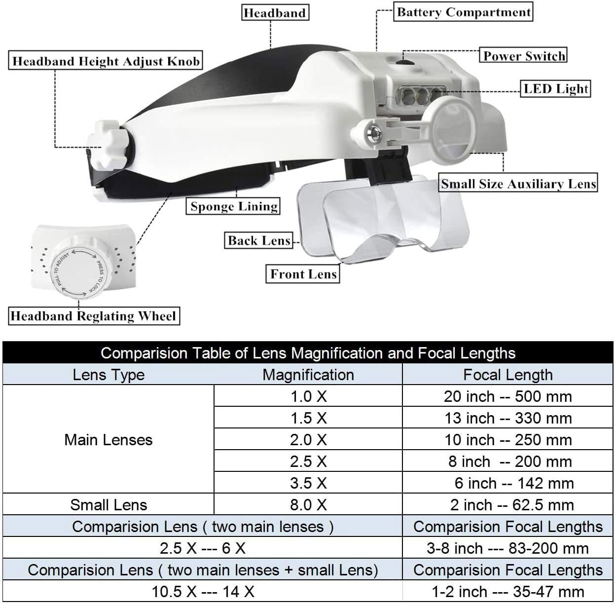 Hands-Free LED Headband Magnifier Glasses