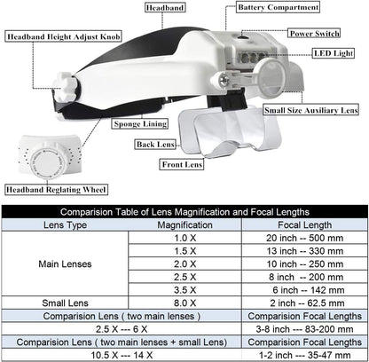 Hands-Free LED Headband Magnifier Glasses